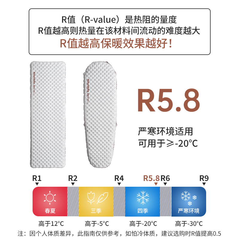 Inflatable Mattress - Colchón Inflable para Camping R5.8, Ligero,