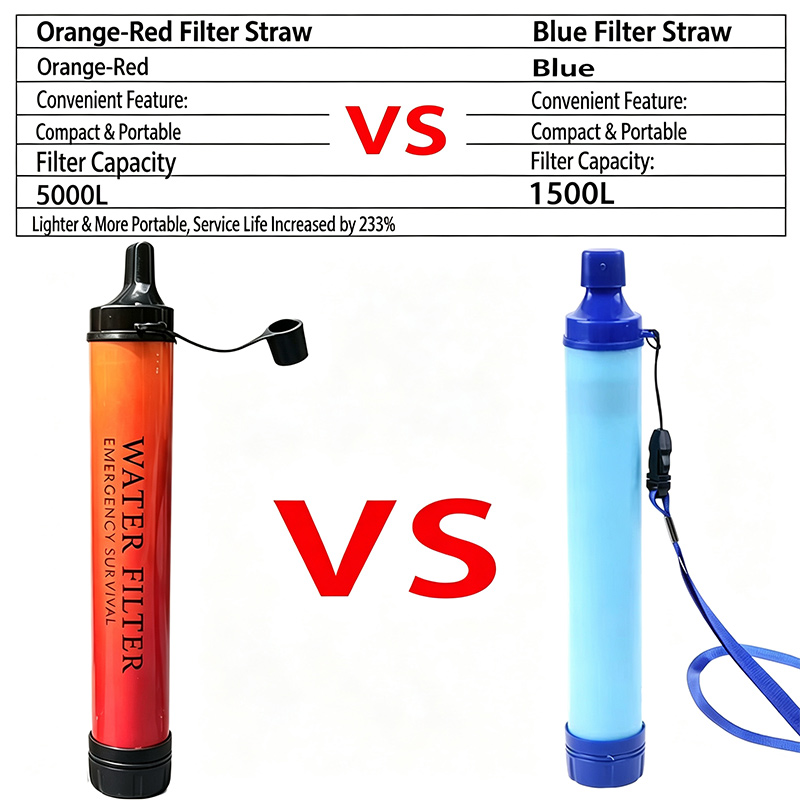 Filtro Purificador de Agua de  - Outdoor Camping Water Filter reseña y precio