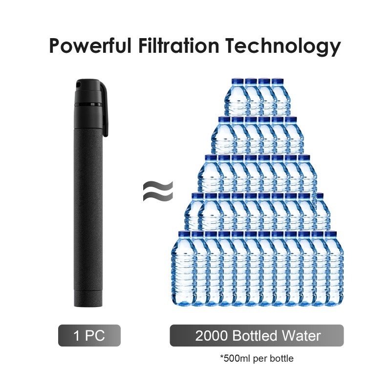 Pajita con filtro de agua para - Outdoor Camping Water Filter reseña y precio