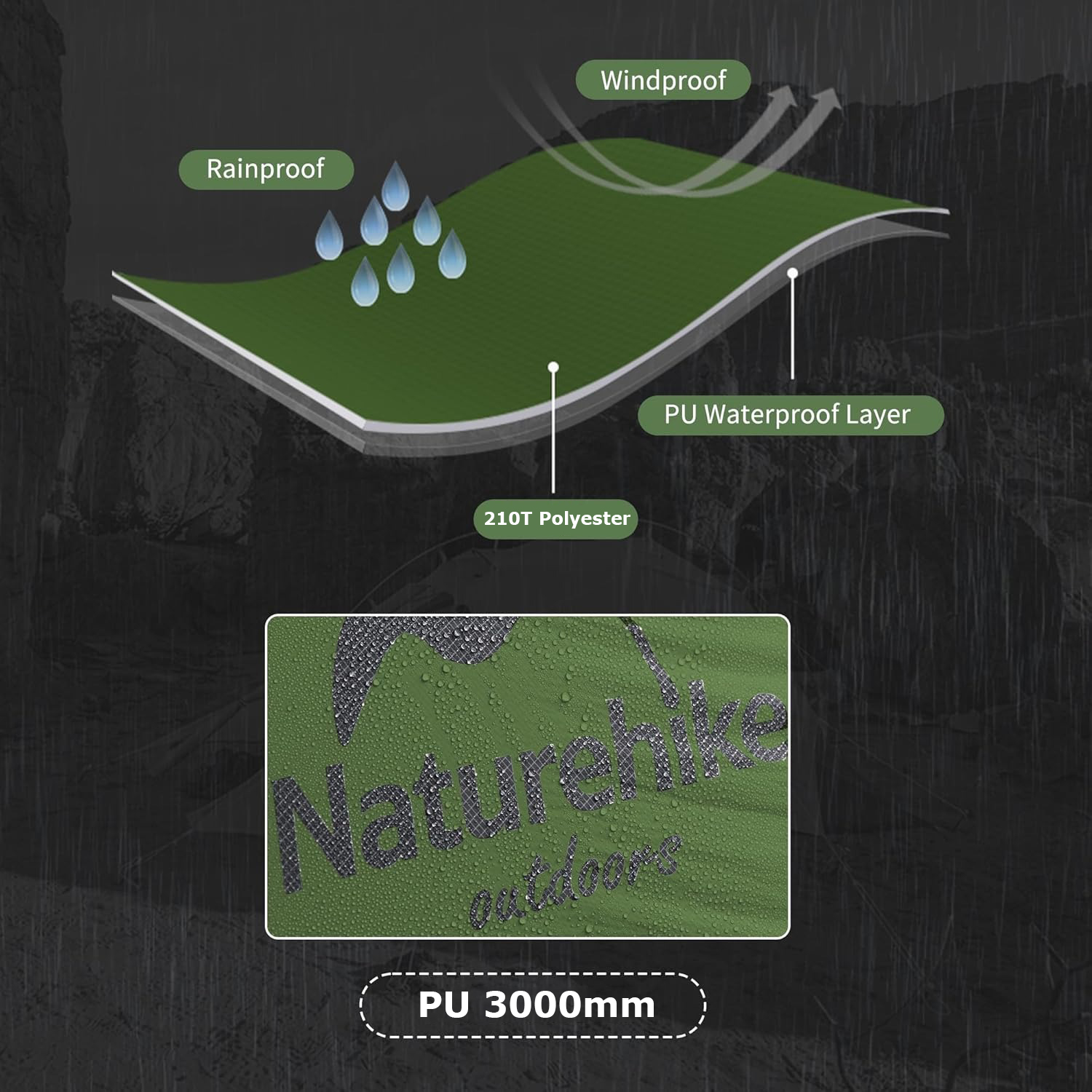 Tienda de Campaña Naturehike M - Ultralight Ground Sheet reseña y precio