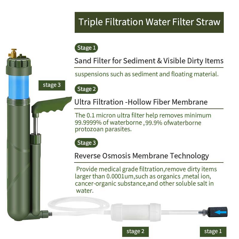Filterwell-bomba de mano portá - Outdoor Camping Water Filter reseña y precio